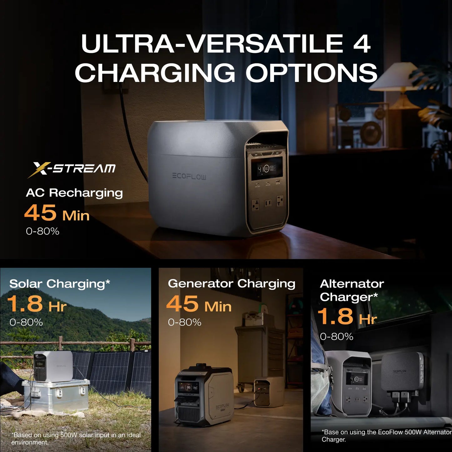 ECOFLOW DELTA 3 Classic Portable Power Station with LiFePO4 Battery and Rapid Charging for Home Backup Solutions