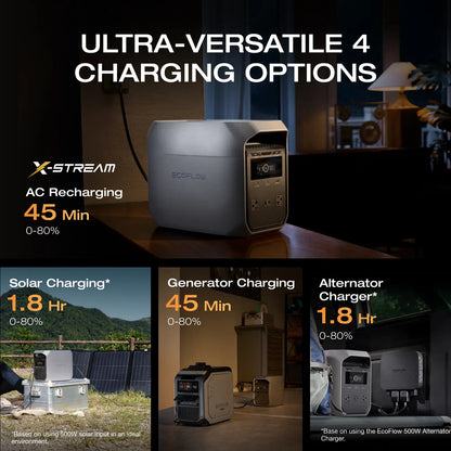 ECOFLOW DELTA 3 Classic Portable Power Station with LiFePO4 Battery and Rapid Charging for Home Backup Solutions